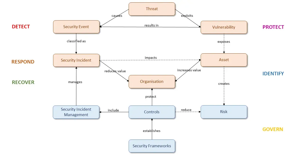 Anatomy-of-Cyber