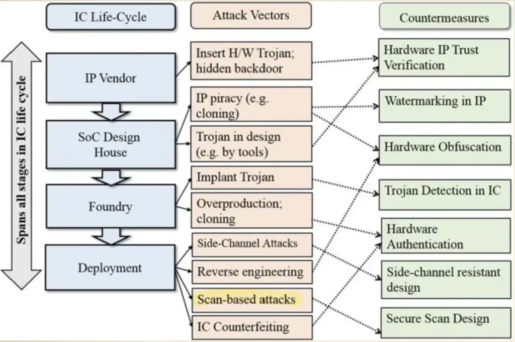 Attack-Vectors