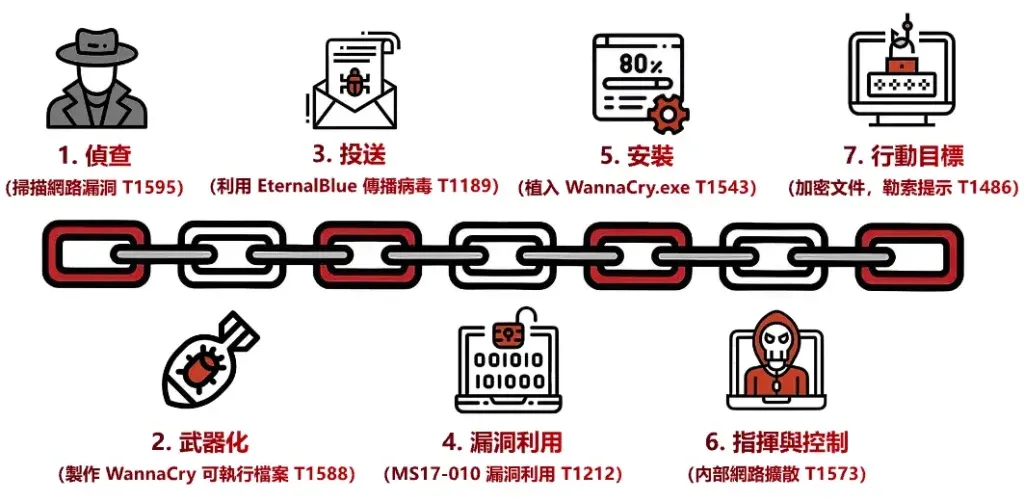 Cyber-Kill-Chain