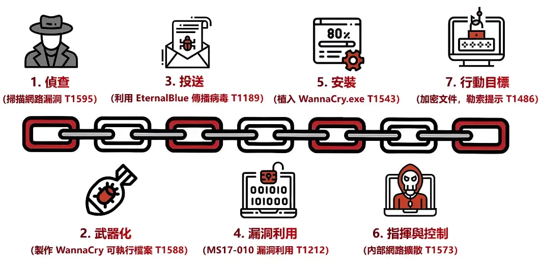 Cyber-Kill-Chain