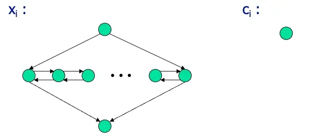 HAMPATH-3CNF-1