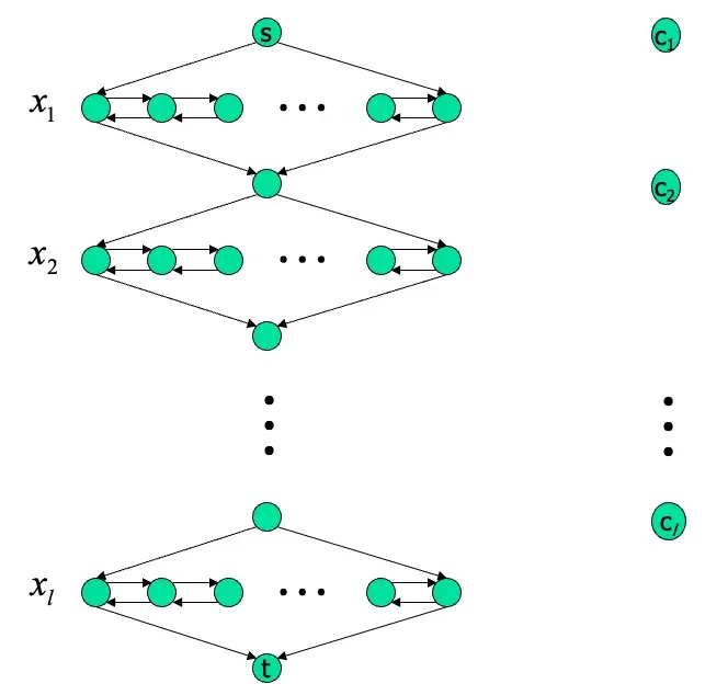 HAMPATH-3CNF-Body-2