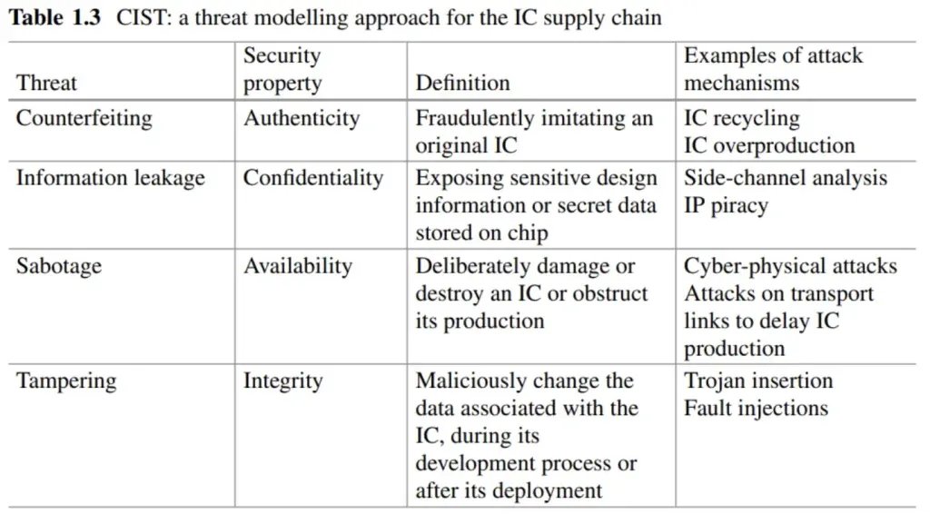IC-Threat-Model-Attack