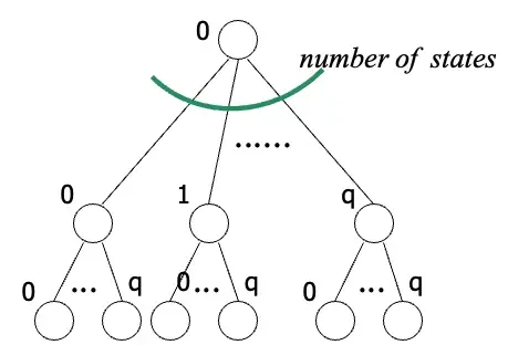 NTMBranch