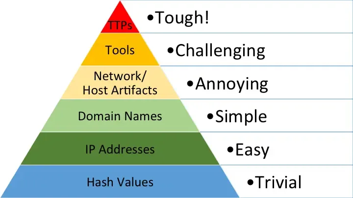 Pyramid-of-Pain-v2