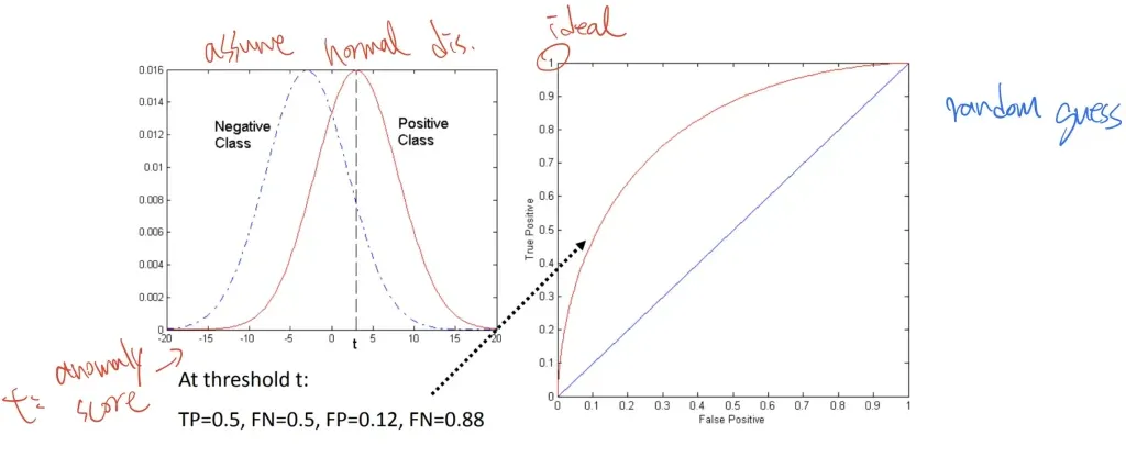 ROCCurve