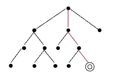 TableauBranch-2