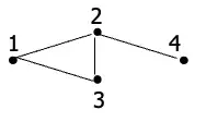 VertexCover-2