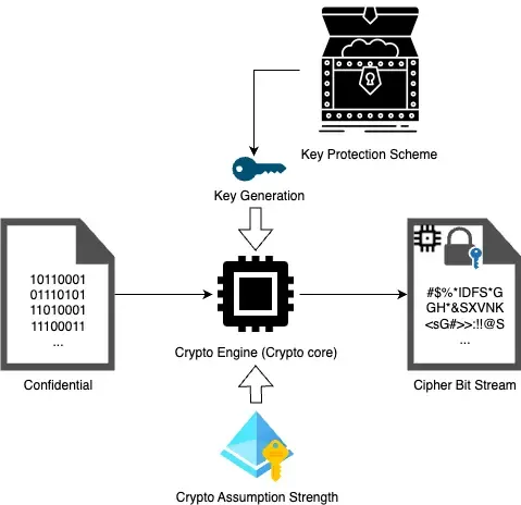 chip-encrypt.drawio