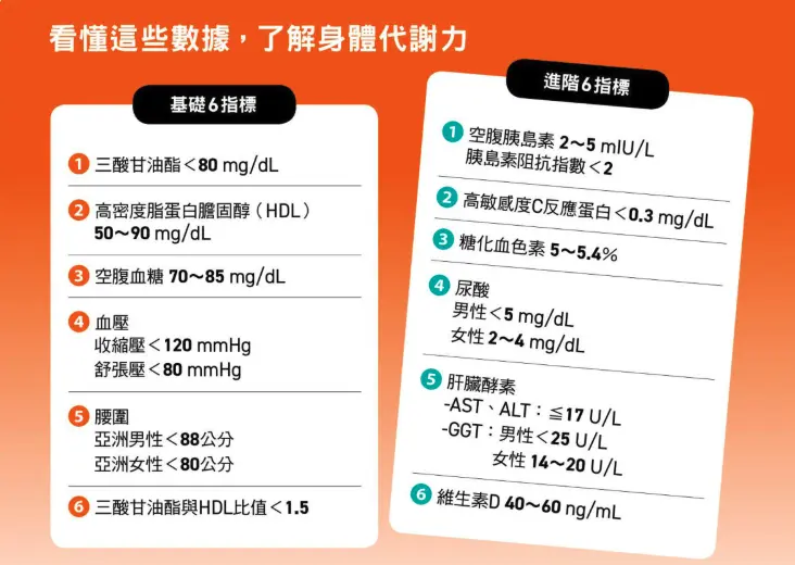 Featured image of post 代謝力才是你的生命力