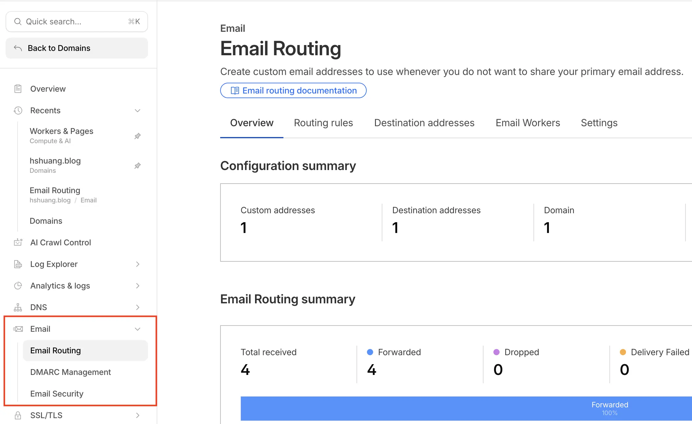 Cloudflare-Email-Routing-Page